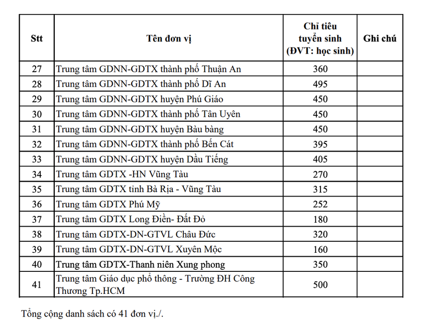 Th&agrave;nh phố Hồ Ch&iacute; Minh c&ocirc;ng bố chỉ ti&ecirc;u tuyển sinh lớp 10 năm học 2026-2027 - Ảnh 7.