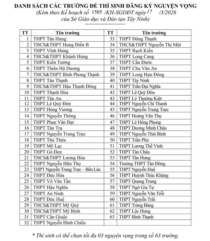 Tuyển sinh lớp 10 trung học phổ th&ocirc;ng tại T&acirc;y Ninh: Trả điểm số về đ&uacute;ng gi&aacute; trị thực - Ảnh 2.