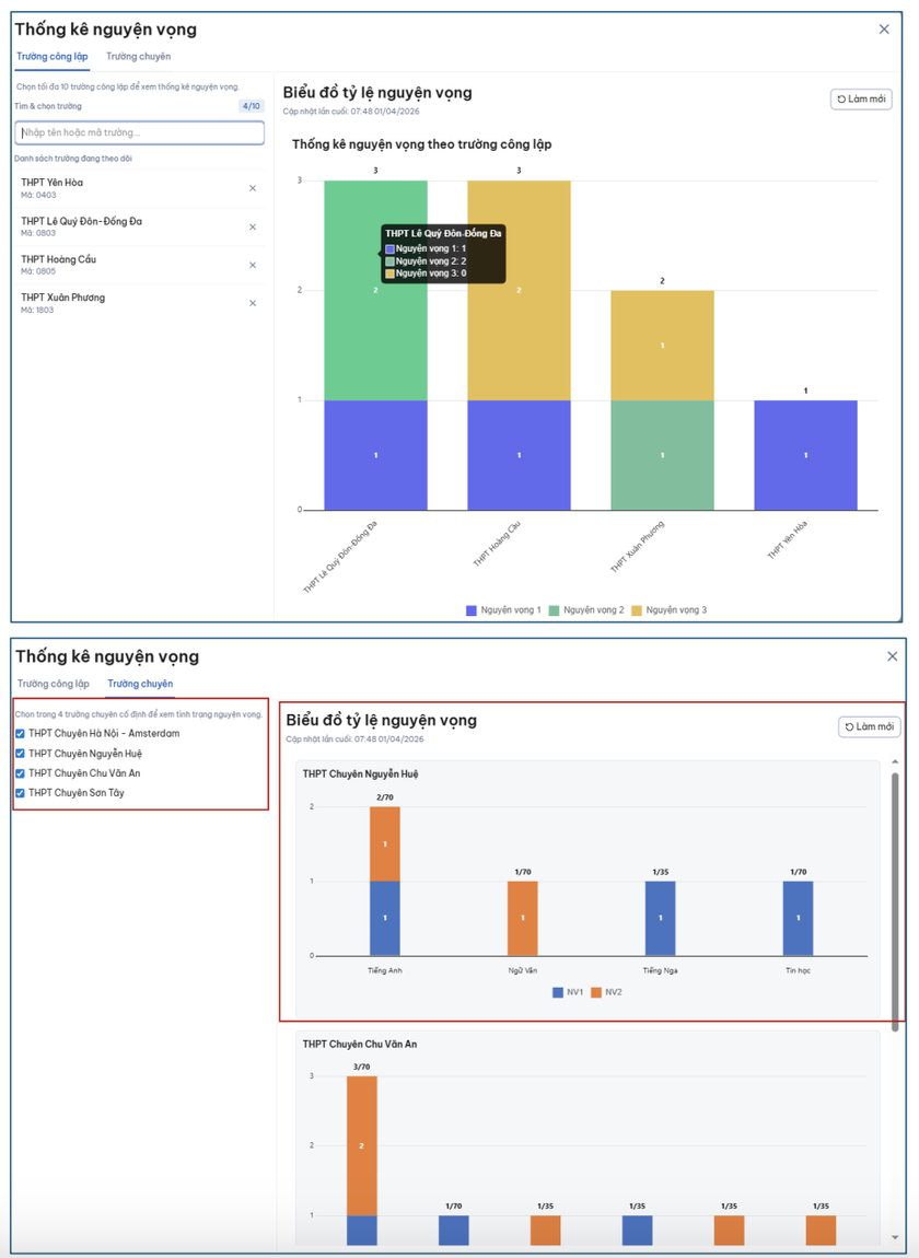 H&agrave; Nội hướng dẫn c&aacute;ch đăng k&yacute; trực tuyến dự thi lớp 10 năm 2026 - Ảnh 7.