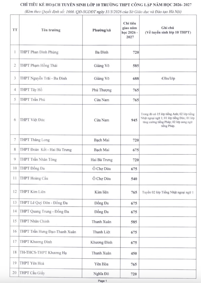 Chi tiết chỉ ti&ecirc;u tuyển sinh của 119 trường c&ocirc;ng lập kh&ocirc;ng chuy&ecirc;n tại H&agrave; Nội năm học 2026-2027 - Ảnh 2.