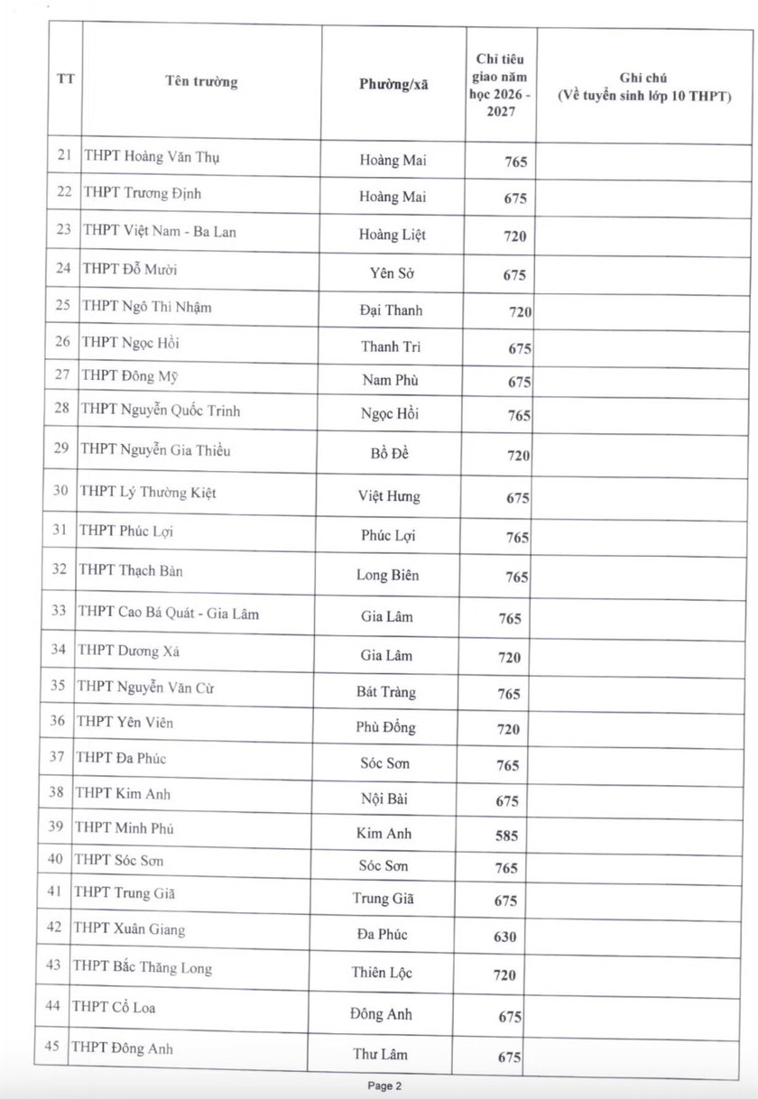 Chi tiết chỉ ti&ecirc;u tuyển sinh của 119 trường c&ocirc;ng lập kh&ocirc;ng chuy&ecirc;n tại H&agrave; Nội năm học 2026-2027 - Ảnh 3.
