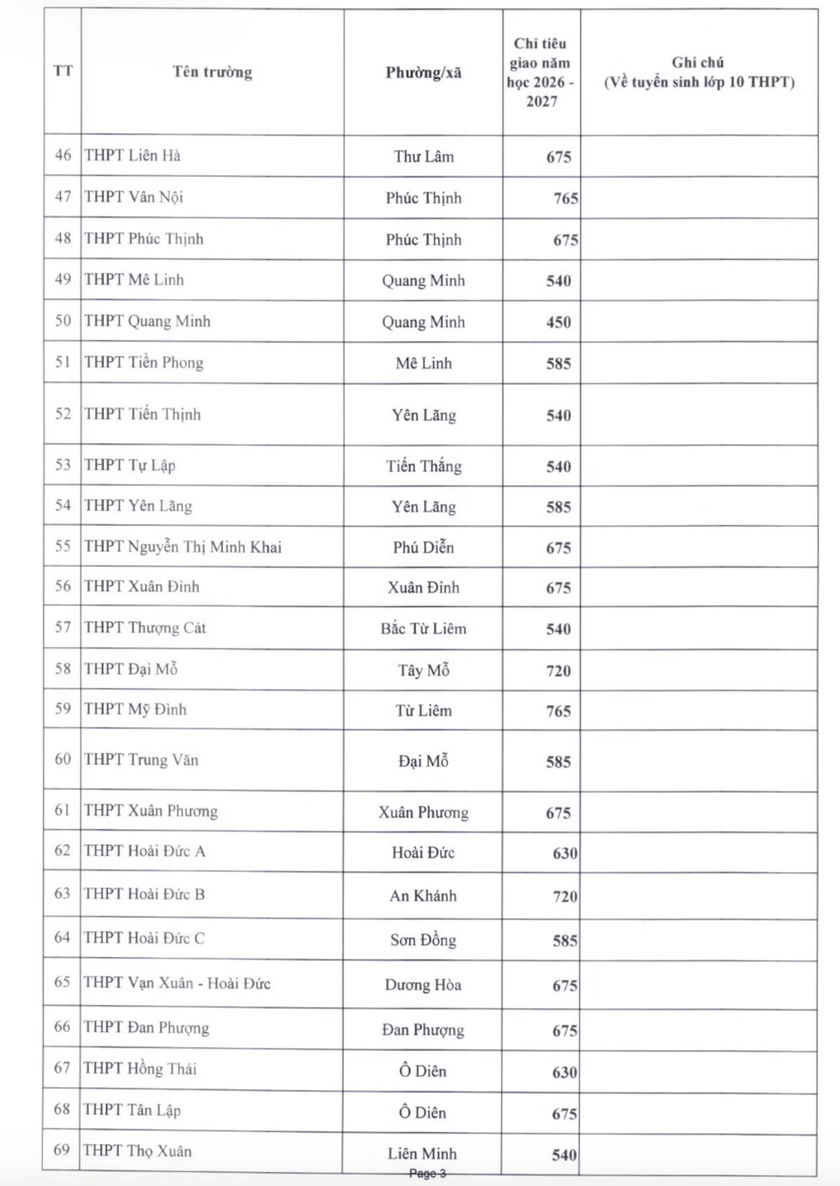 Chi tiết chỉ ti&ecirc;u tuyển sinh của 119 trường c&ocirc;ng lập kh&ocirc;ng chuy&ecirc;n tại H&agrave; Nội năm học 2026-2027 - Ảnh 4.