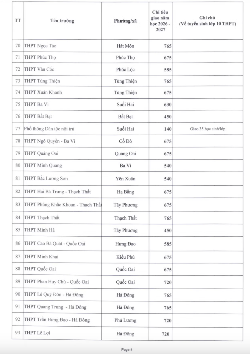 Chi tiết chỉ ti&ecirc;u tuyển sinh của 119 trường c&ocirc;ng lập kh&ocirc;ng chuy&ecirc;n tại H&agrave; Nội năm học 2026-2027 - Ảnh 5.
