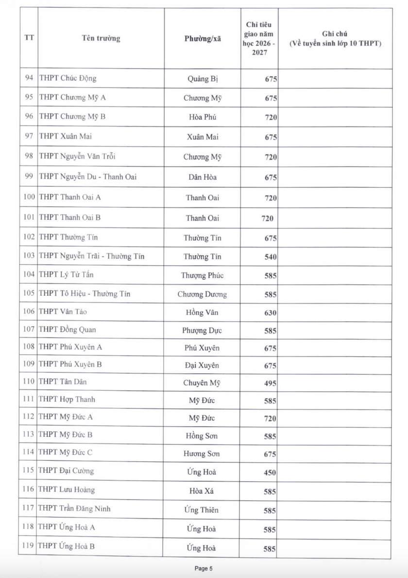 Chi tiết chỉ ti&ecirc;u tuyển sinh của 119 trường c&ocirc;ng lập kh&ocirc;ng chuy&ecirc;n tại H&agrave; Nội năm học 2026-2027 - Ảnh 6.