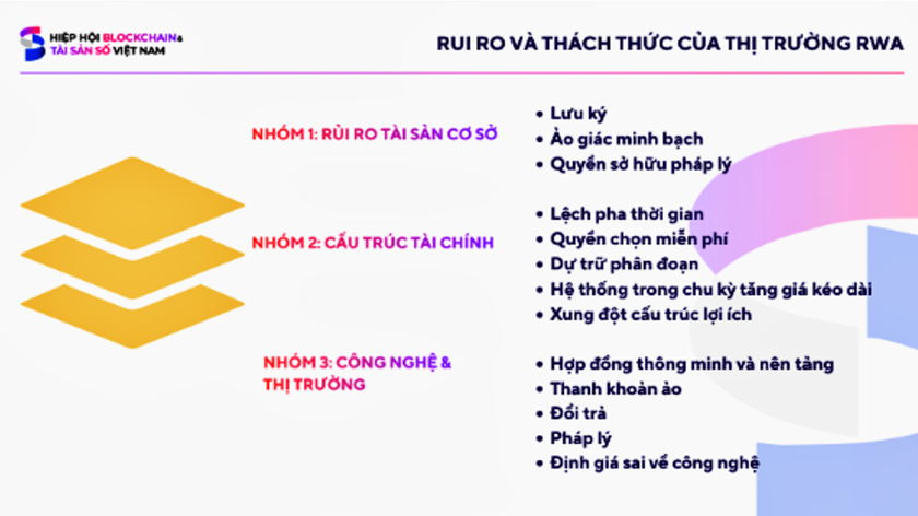 Giải ph&aacute;p m&atilde; h&oacute;a t&agrave;i sản thực (RWA): Quản trị rủi ro l&agrave; ưu ti&ecirc;n h&agrave;ng đầu - Ảnh 5.