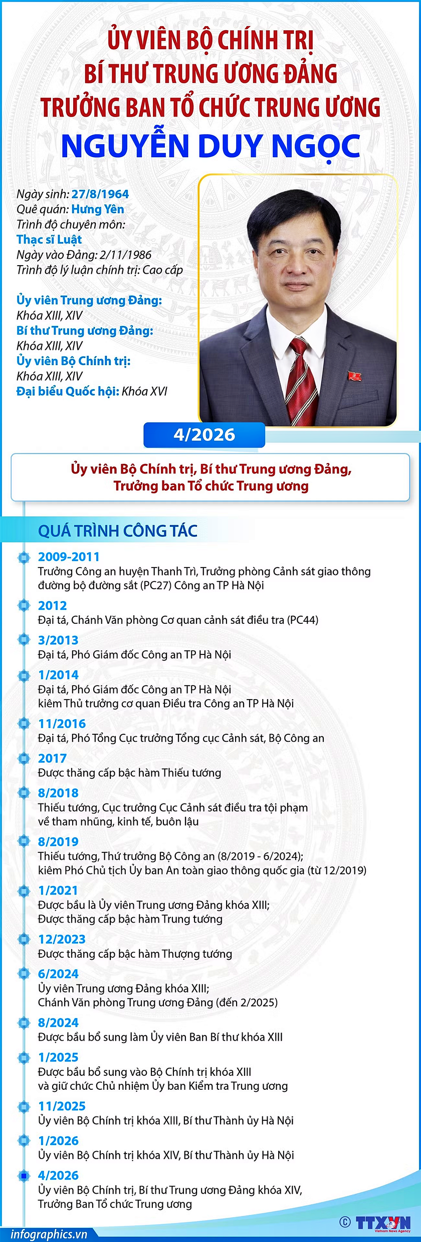 Ủy viên Bộ Chính trị, Bí thư Trung ương Đảng, Trưởng ban Tổ chức Trung ương Nguyễn Duy Ngọc - Ảnh 1.