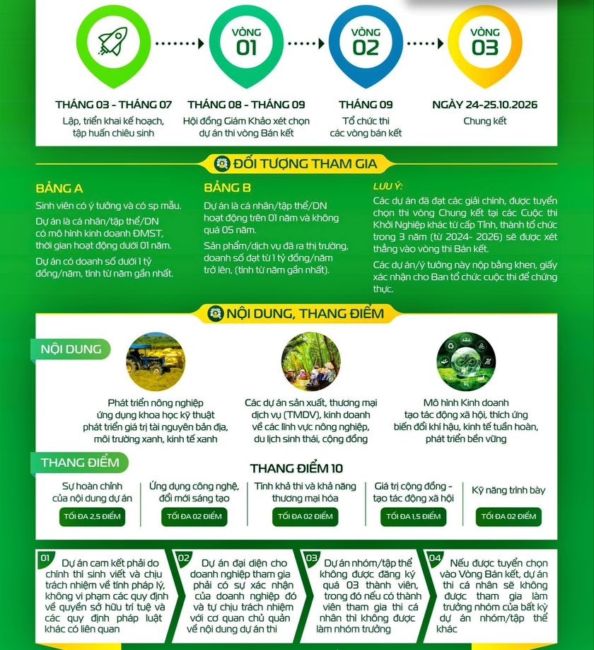 Phát động Cuộc thi Khởi nghiệp Xanh lần thứ 12 năm 2026 - Ảnh 6.