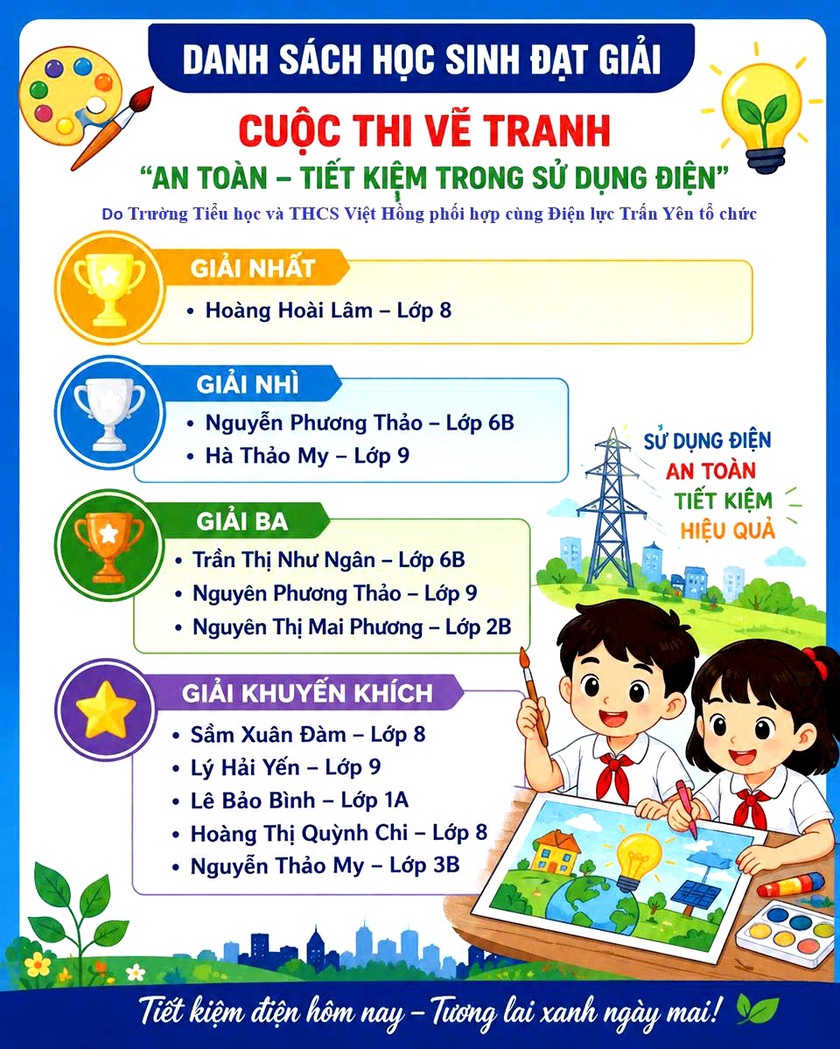 Học sinh L&agrave;o Cai thi vẽ tranh về tiết kiệm điện m&ugrave;a h&egrave; - Ảnh 5.