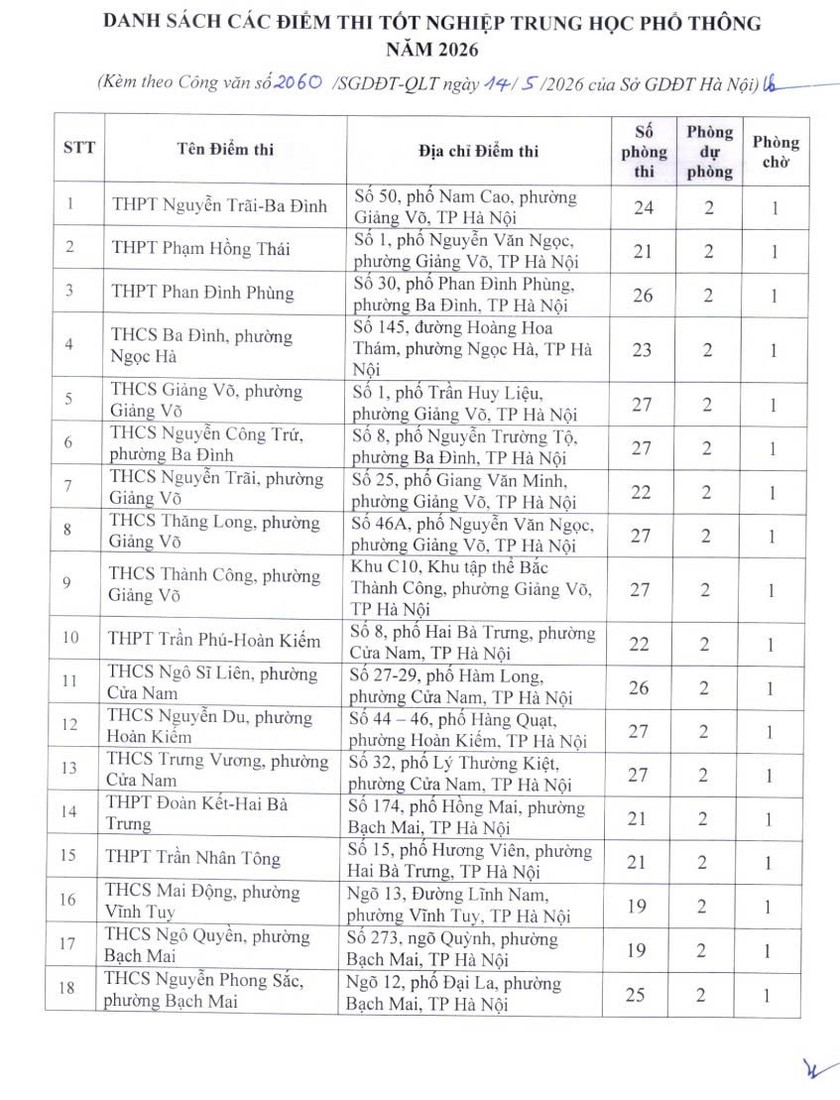 Chi tiết 222 địa điểm thi tốt nghiệp trung học phổ thông tại Hà Nội - Ảnh 2.