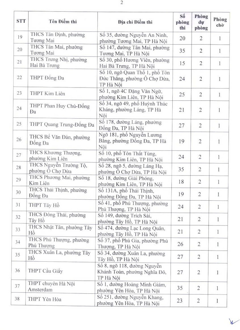 Chi tiết 222 địa điểm thi tốt nghiệp trung học phổ thông tại Hà Nội - Ảnh 3.