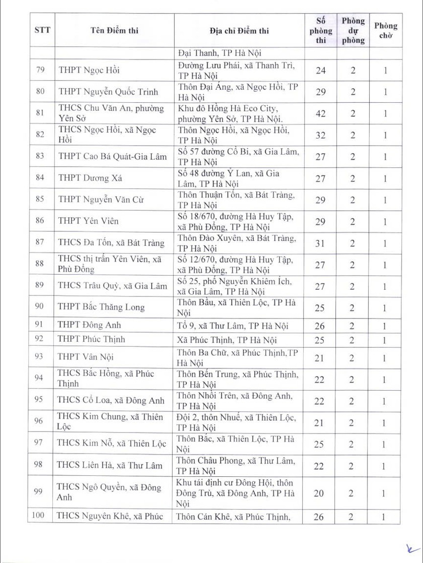 Chi tiết 222 địa điểm thi tốt nghiệp trung học phổ thông tại Hà Nội - Ảnh 6.