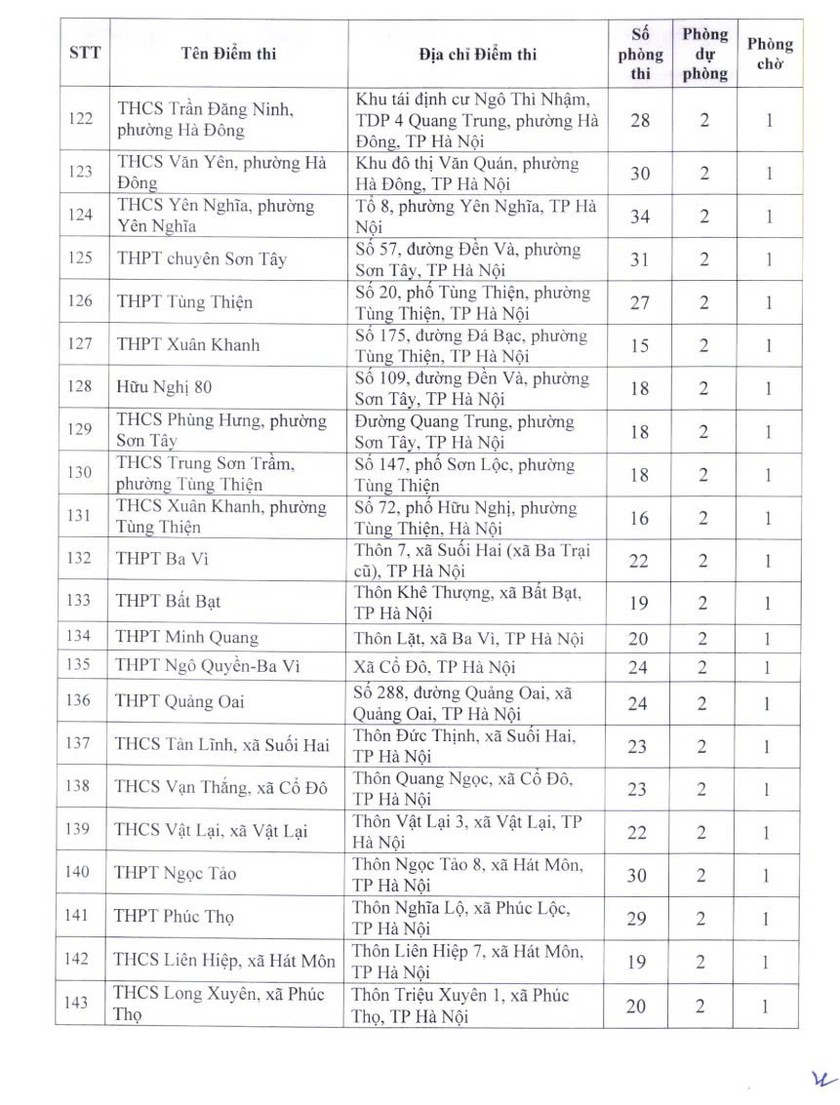 Chi tiết 222 địa điểm thi tốt nghiệp trung học phổ thông tại Hà Nội - Ảnh 8.