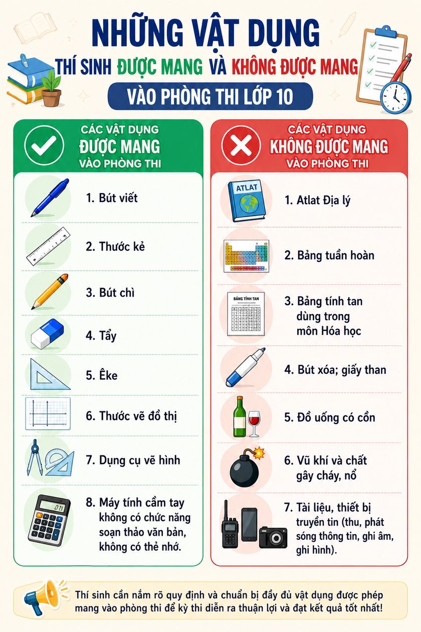 Thi vào lớp 10 ở Hà Nội: Thí sinh được mang và không được mang những vật dụng gì vào phòng thi? - Ảnh 2.