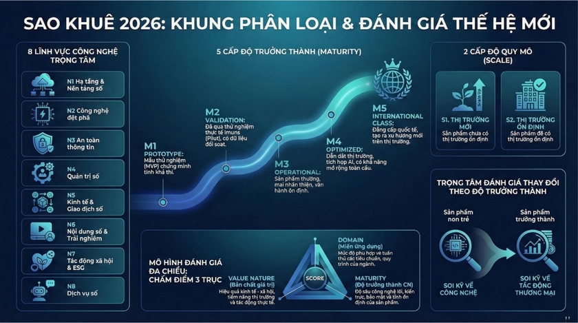 MISA eShop vinh dự đạt giải thưởng Sao Khu&ecirc; v&agrave; ghi danh Bản đồ Giải ph&aacute;p C&ocirc;ng nghệ số Việt Nam 2026- Ảnh 3.