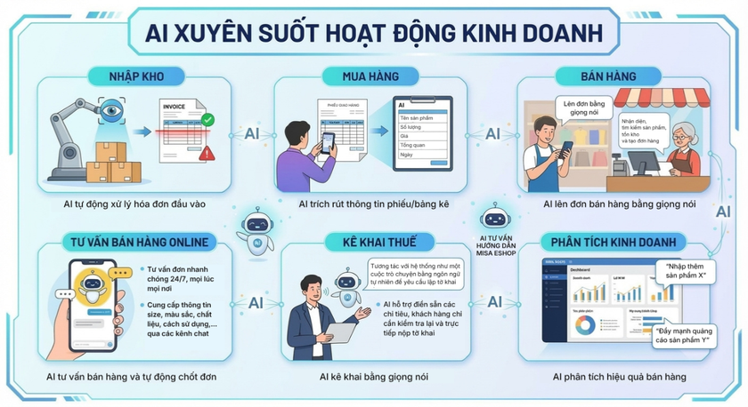 MISA eShop vinh dự đạt giải thưởng Sao Khu&ecirc; v&agrave; ghi danh Bản đồ Giải ph&aacute;p C&ocirc;ng nghệ số Việt Nam 2026- Ảnh 4.