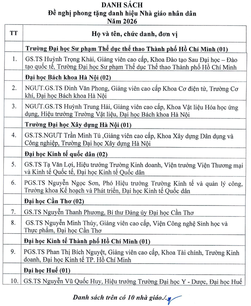 103 ứng vi&ecirc;n được đề nghị x&eacute;t tặng Nh&agrave; gi&aacute;o Nh&acirc;n d&acirc;n, Ưu t&uacute; năm 2026 - Ảnh 1.
