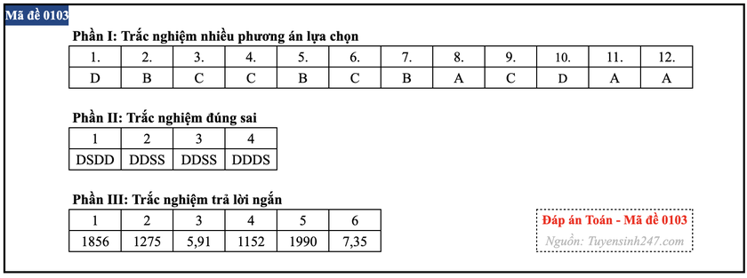 Gợi &yacute; đ&aacute;p &aacute;n m&ocirc;n To&aacute;n thi tốt nghiệp trung học phổ th&ocirc;ng 2026 - Ảnh 3.