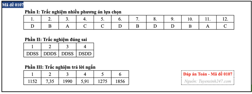 Gợi &yacute; đ&aacute;p &aacute;n m&ocirc;n To&aacute;n thi tốt nghiệp trung học phổ th&ocirc;ng 2026 - Ảnh 7.