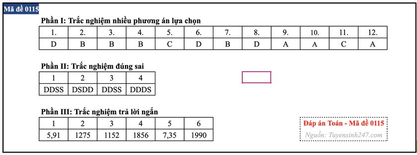 Gợi &yacute; đ&aacute;p &aacute;n m&ocirc;n To&aacute;n thi tốt nghiệp trung học phổ th&ocirc;ng 2026 - Ảnh 15.