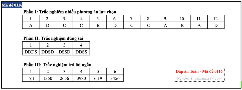 Gợi &yacute; đ&aacute;p &aacute;n m&ocirc;n To&aacute;n thi tốt nghiệp trung học phổ th&ocirc;ng 2026 - Ảnh 16.