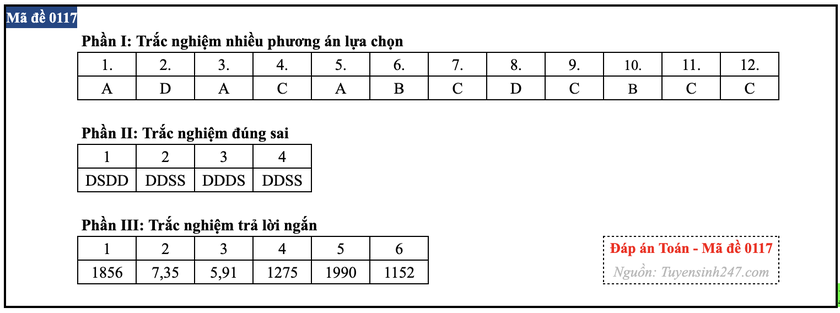 Gợi &yacute; đ&aacute;p &aacute;n m&ocirc;n To&aacute;n thi tốt nghiệp trung học phổ th&ocirc;ng 2026 - Ảnh 17.