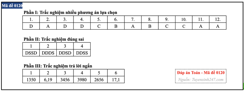 Gợi &yacute; đ&aacute;p &aacute;n m&ocirc;n To&aacute;n thi tốt nghiệp trung học phổ th&ocirc;ng 2026 - Ảnh 20.