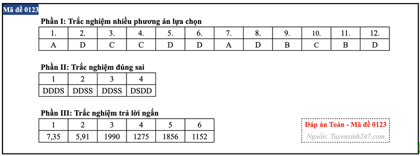 Gợi &yacute; đ&aacute;p &aacute;n m&ocirc;n To&aacute;n thi tốt nghiệp trung học phổ th&ocirc;ng 2026 - Ảnh 23.