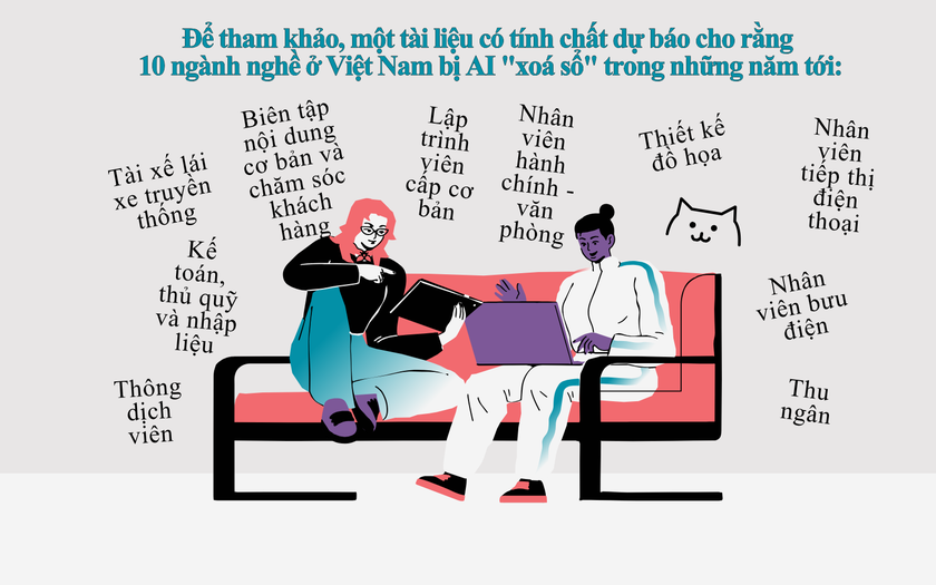 Tầm quan trọng của hướng nghiệp với chất lượng nguồn nhân lực quốc gia - Ảnh 4.