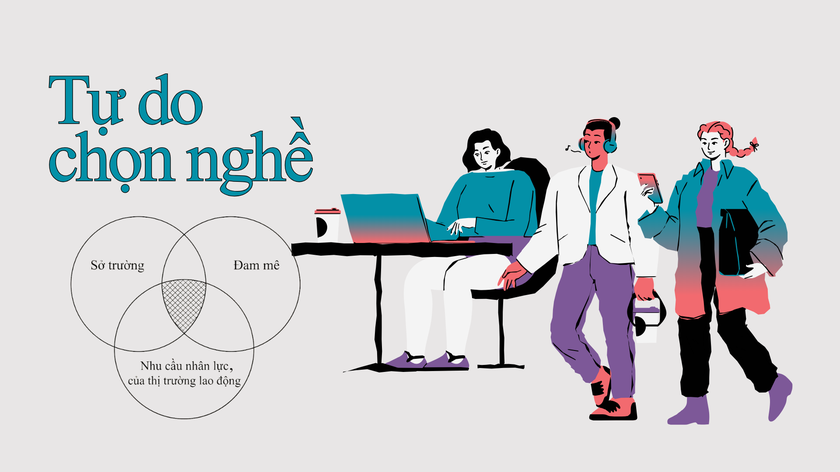 Tầm quan trọng của hướng nghiệp với chất lượng nguồn nhân lực quốc gia - Ảnh 3.