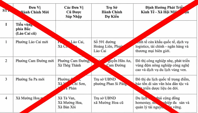Công an xác minh người tung tin Lào Cai sáp nhập còn 34 xã, phường lên mạng xã hội - Ảnh 1.