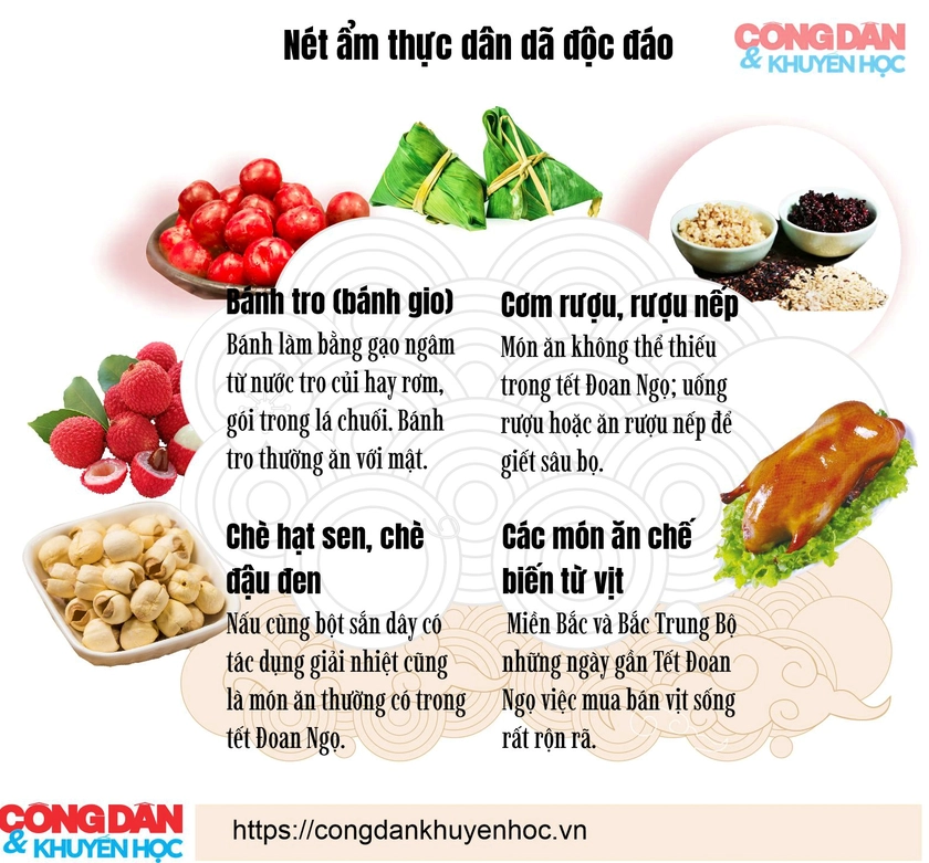 Tết Đoan ngọ v&agrave; những phong tục tập qu&aacute;n th&uacute; vị  - Ảnh 2.