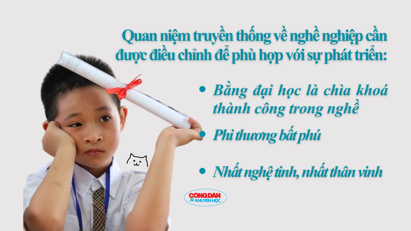 Tầm quan trọng của hướng nghiệp với chất lượng nguồn nhân lực quốc gia - Ảnh 5.