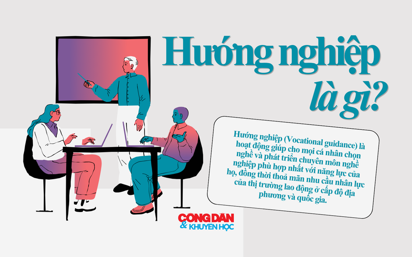Tầm quan trọng của hướng nghiệp với chất lượng nguồn nhân lực quốc gia - Ảnh 2.