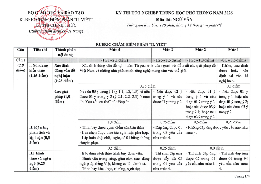 Chi tiết hướng dẫn chấm môn Ngữ văn thi tốt nghiệp trung học phổ thông theo Rubric - Ảnh 3.