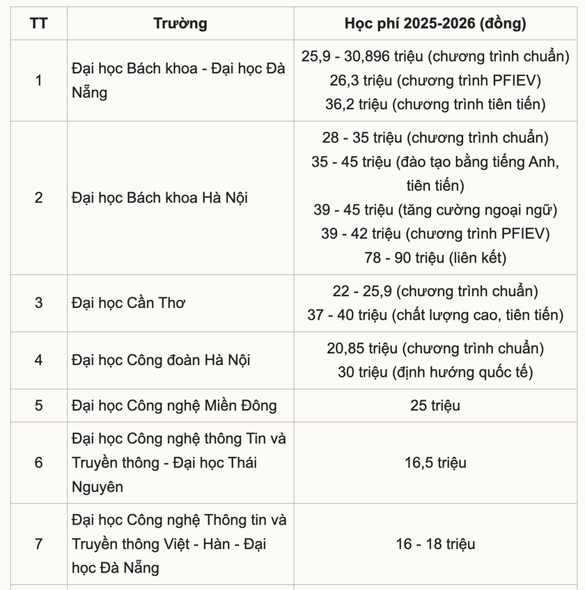 Khi học ph&iacute; đại học trở th&agrave;nh lưới lọc cơ hội- Ảnh 2.