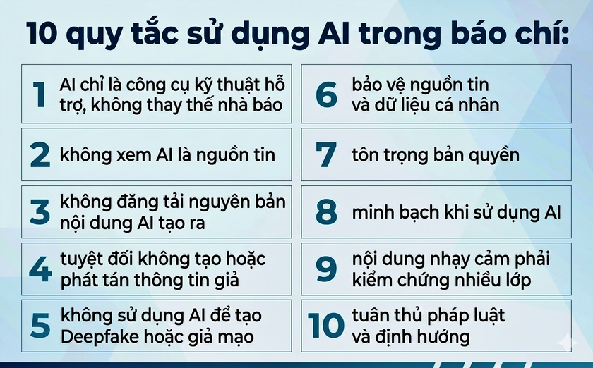 10 quy tắc sử dụng AI trong báo chí - Ảnh 1.