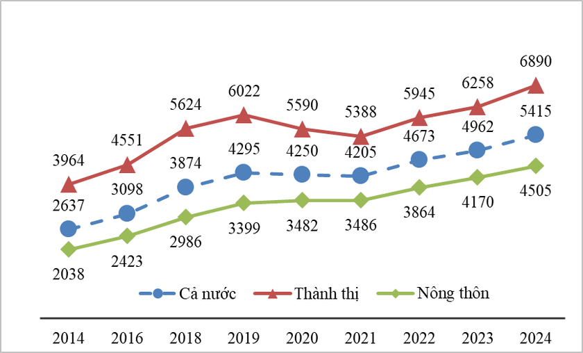 Khi học ph&iacute; đại học trở th&agrave;nh lưới lọc cơ hội- Ảnh 4.