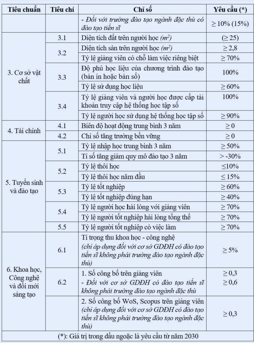 Tuyển sinh v&agrave; đ&agrave;o tạo đại học khi chất lượng quyết định quy m&ocirc; - Ảnh 3.
