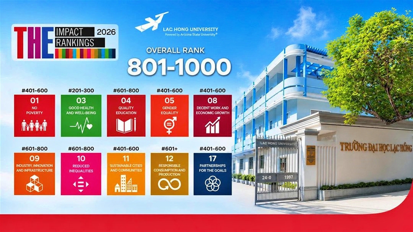 Trường Đại học Lạc Hồng thăng hơn 500 bậc trên bảng xếp hạng Sustainability Impact Ratings 2026, vươn lên nhóm 800-1000 thế giới - Ảnh 1.