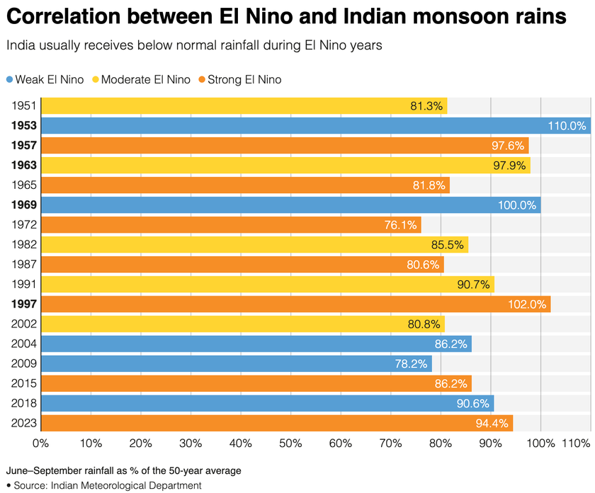 El Ni&ntilde;o kh&ocirc;ng c&ograve;n l&agrave; dự b&aacute;o: Li&ecirc;n Hợp Quốc huy động hỗ trợ khẩn cấp cho 22 quốc gia - Ảnh 3.