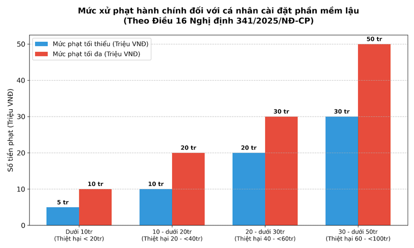Phạt tù tới 3 năm đối với hành vi vi phạm bản quyền Windows, Office - Ảnh 2.