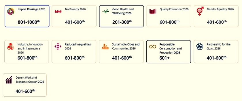 Trường Đại học Lạc Hồng thăng hơn 500 bậc trên bảng xếp hạng Sustainability Impact Ratings 2026, vươn lên nhóm 800-1000 thế giới - Ảnh 2.