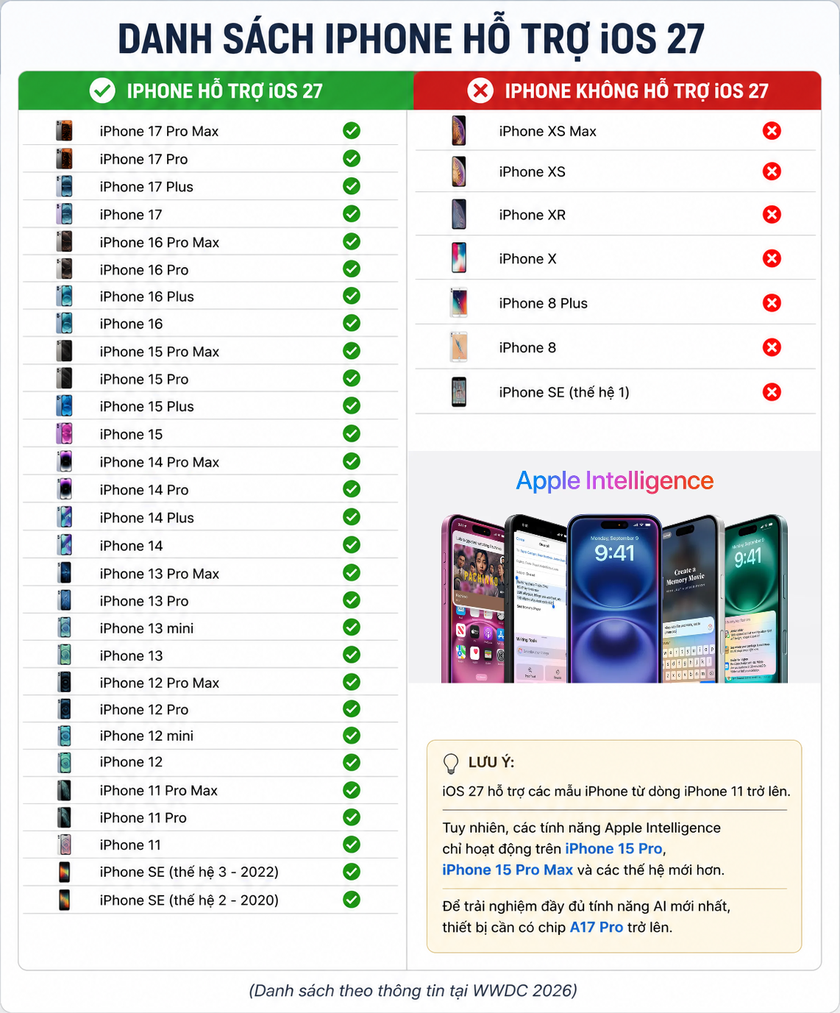 Loạt t&iacute;nh năng đ&aacute;ng ch&uacute; &yacute; của iOS 27 m&agrave; người d&ugrave;ng iPhone n&ecirc;n biết - Ảnh 3.