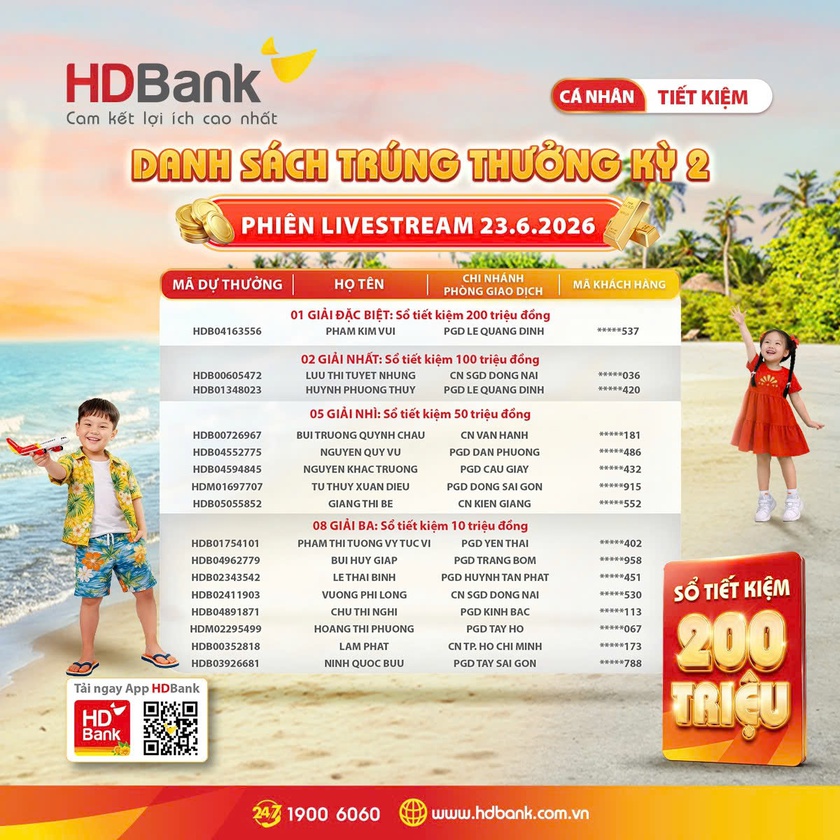 H&agrave;ng chục kh&aacute;ch h&agrave;ng HDBank tr&uacute;ng thưởng sổ tiết kiệm &ldquo;trăm triệu&rdquo; v&agrave; chuyến du lịch H&agrave;n Quốc hấp dẫn- Ảnh 1.