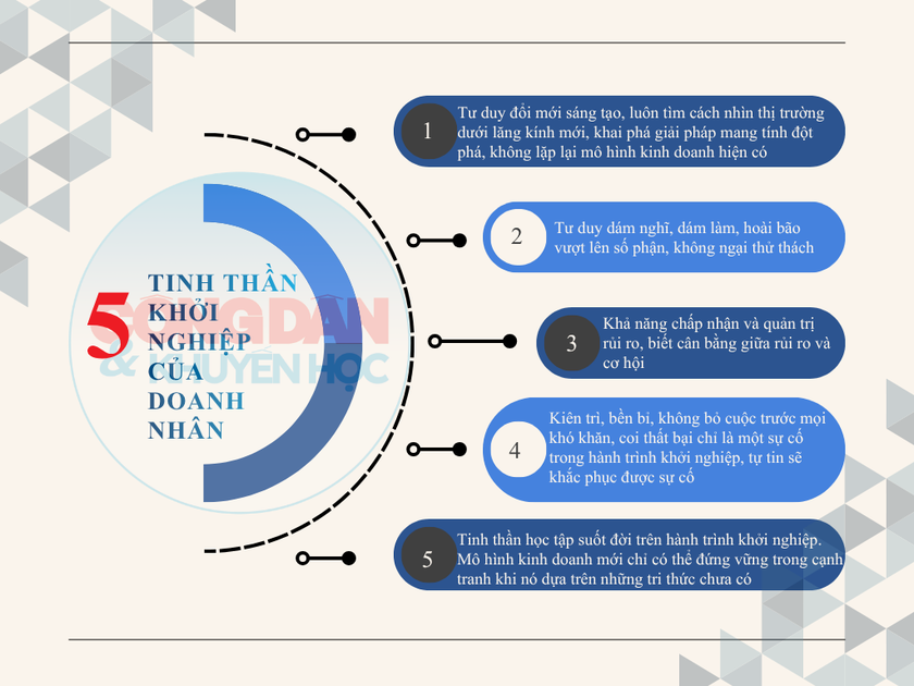 Gi&aacute;o dục khởi nghiệp trong kỷ nguy&ecirc;n số - Ảnh 3.