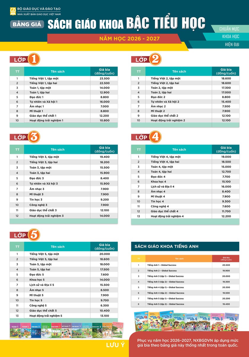 Chi tiết bảng gi&aacute; s&aacute;ch gi&aacute;o khoa năm học 2026-2027 - Ảnh 1.