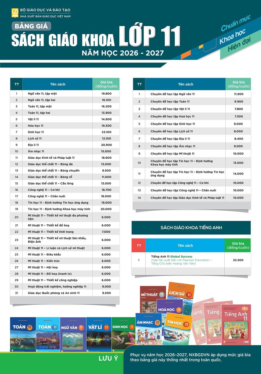 Chi tiết bảng gi&aacute; s&aacute;ch gi&aacute;o khoa năm học 2026-2027 - Ảnh 4.