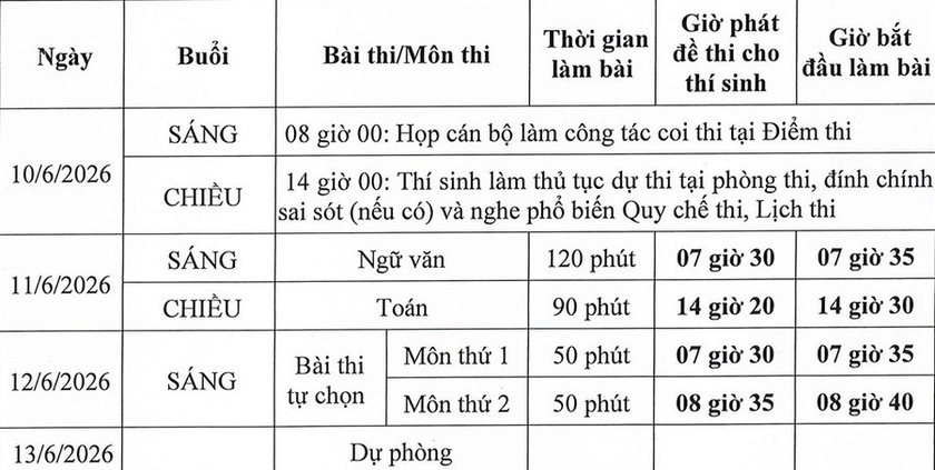 Quảng Ninh đ&atilde; sẵn s&agrave;ng cho kỳ thi tốt nghiệp Trung học phổ th&ocirc;ng 2026  - Ảnh 3.