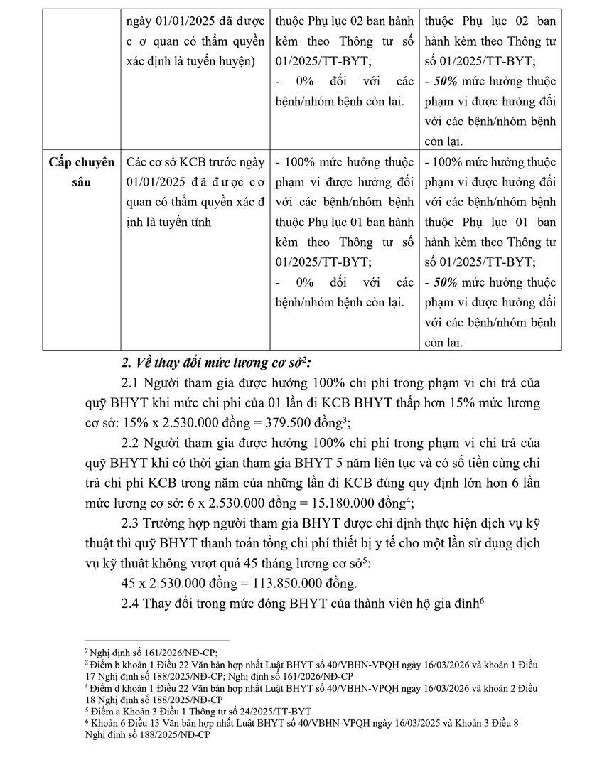 Quyền lợi bảo hiểm y tế từ 1/7 c&oacute; nhiều thay đổi - Ảnh 2.
