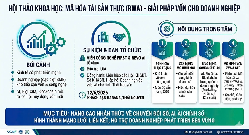 "Giải mã" bài toán vốn cho doanh nghiệp số: Góc nhìn từ công nghệ RWA- Ảnh 2. "Giải mã" bài toán vốn cho doanh nghiệp số: Góc nhìn từ công nghệ RWA- Ảnh 2.